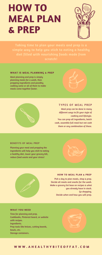 infograph on how to meal plan and prep