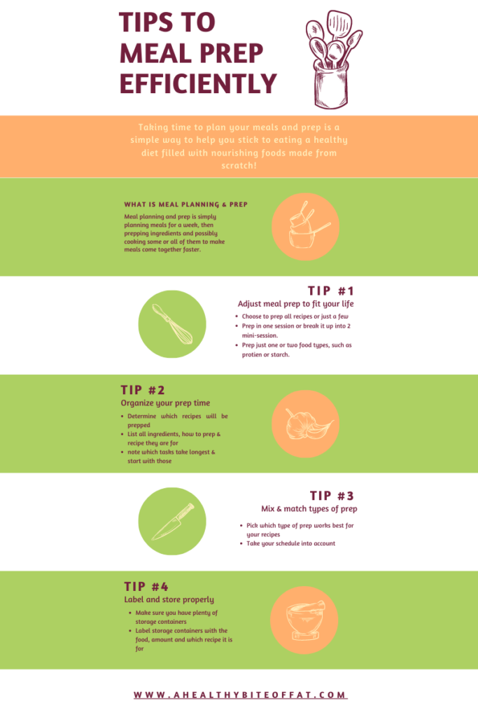 infographic with top tips for meal prep